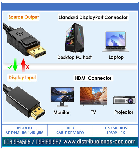 CABLE PUERTO DISPLAY MACHO A HDMI MACHO 1.80 METROS ANERA - Imagen 3